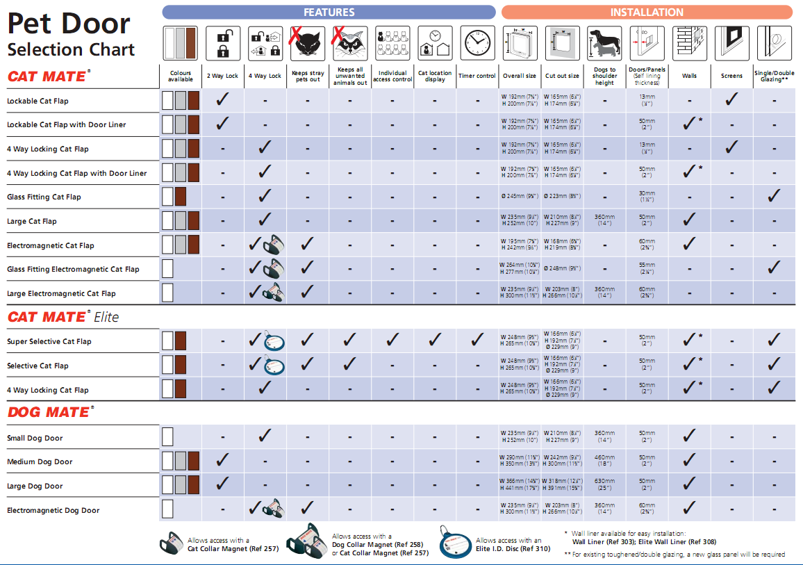 petmate information about which size cat flap in glass you would need